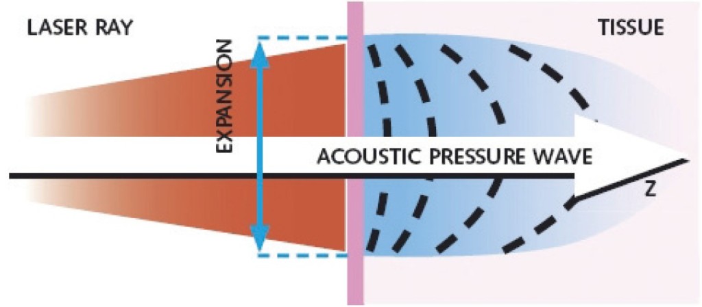 efekt-fotomechaniczny