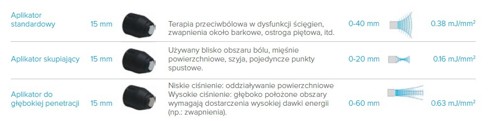 aplikatory-shockmaster