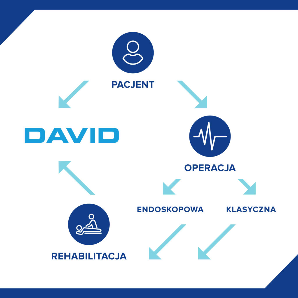 Biofeedback w rehabilitacji